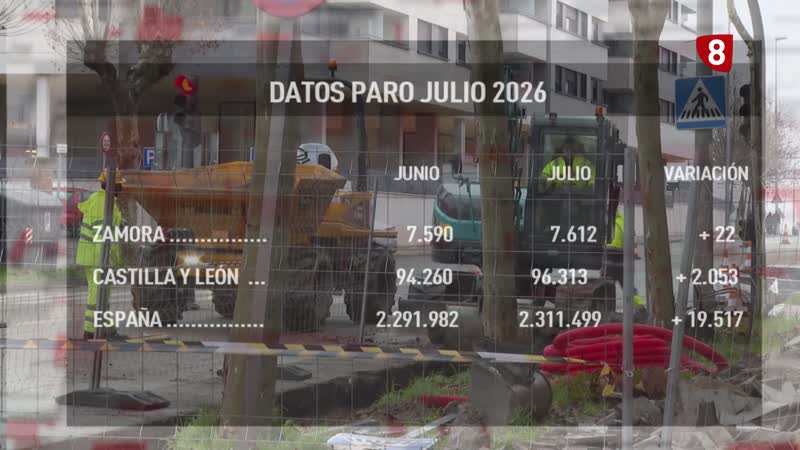Sube ligeramente el paro en julio 