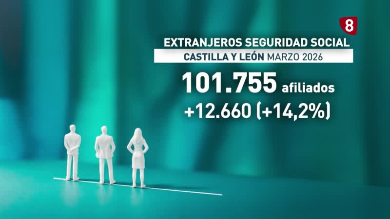 Sectores clave dependen de trabajadores extranjeros: falta mano de obra para cubrir hasta 30.000 empleos 