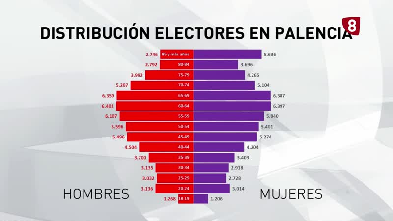 Palencia mantiene el numero de procuradores gracias la población de extranjeros