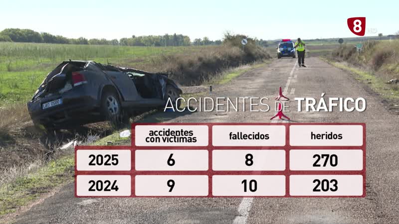 2025 cierra con 8 victimas en las carreteras palentinas