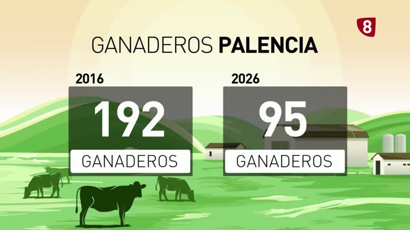 El campo al límite: Palencia pierde la mitad de sus ganaderos en 10 años