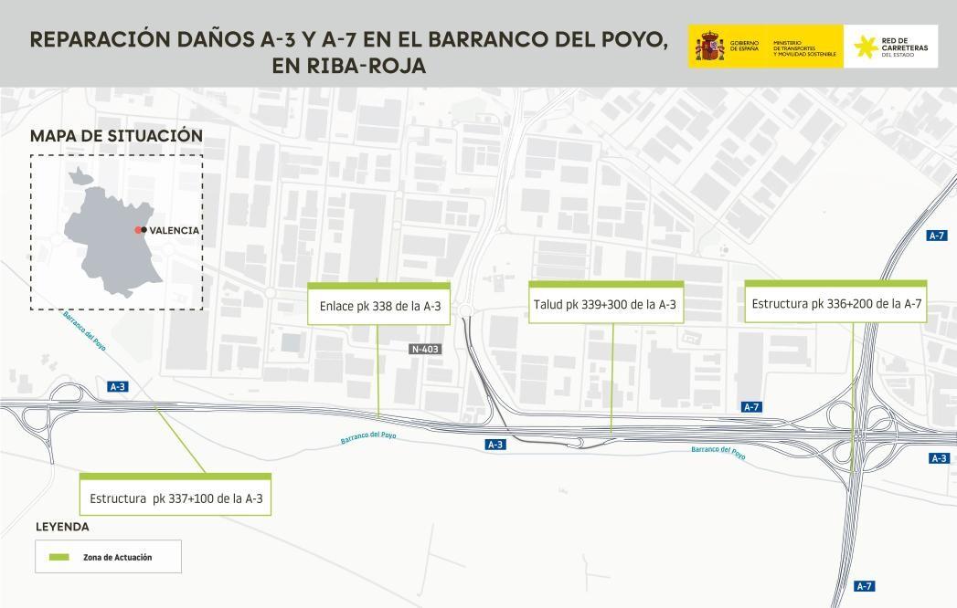 Transportes finaliza las obras de reparación de estructuras de la A-3 y la A-7 sobre el Barranco del Poyo, tras la DANA, con una inversión de 19,5 millones
