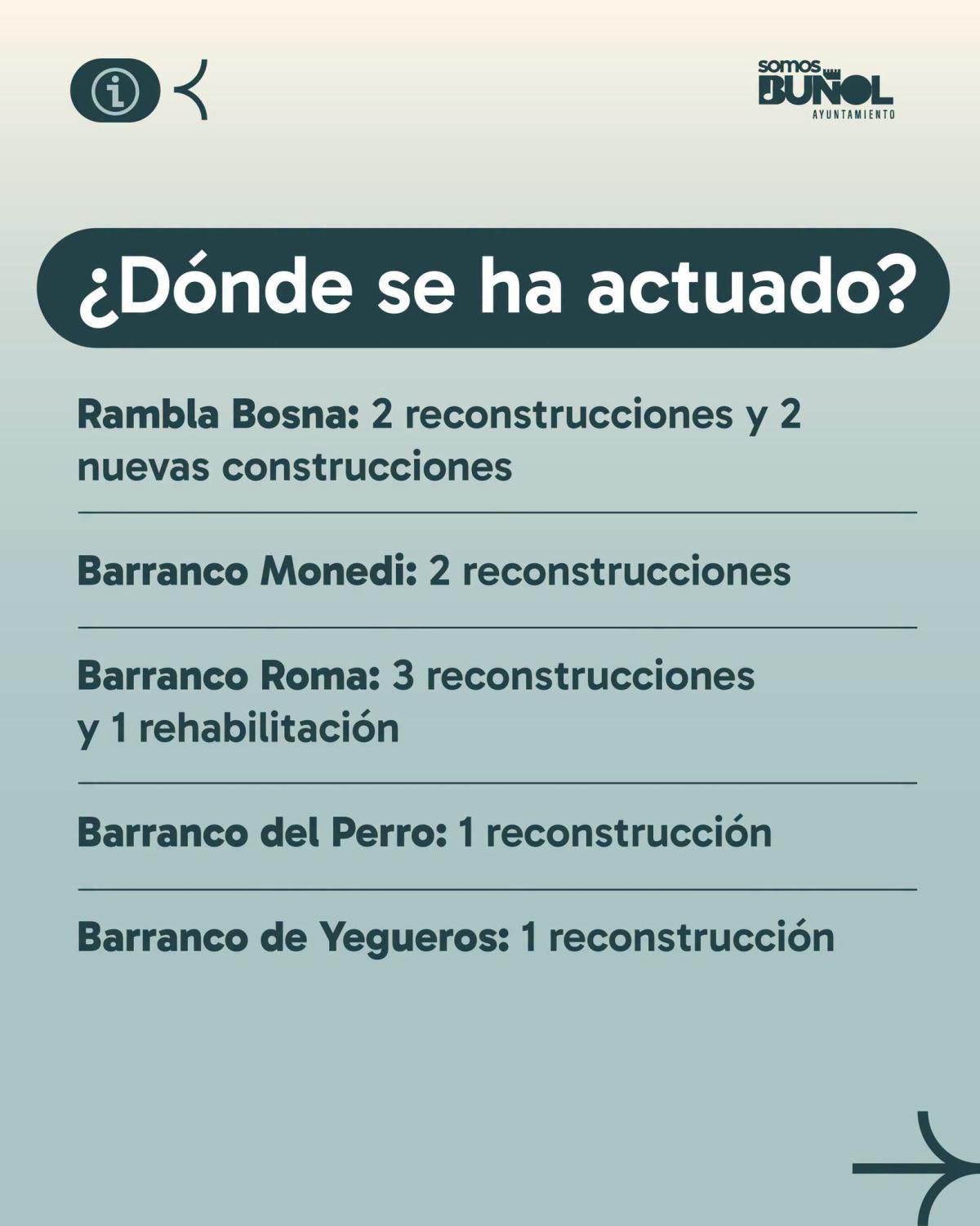 Buñol sigue reforzando la protección del término municipal tras la DANA