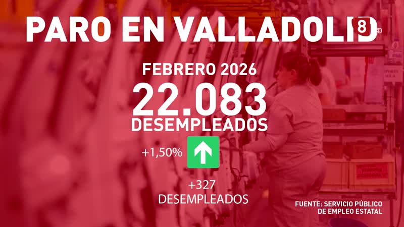 Sube el paro en 327 personas en Valladolid en febrero